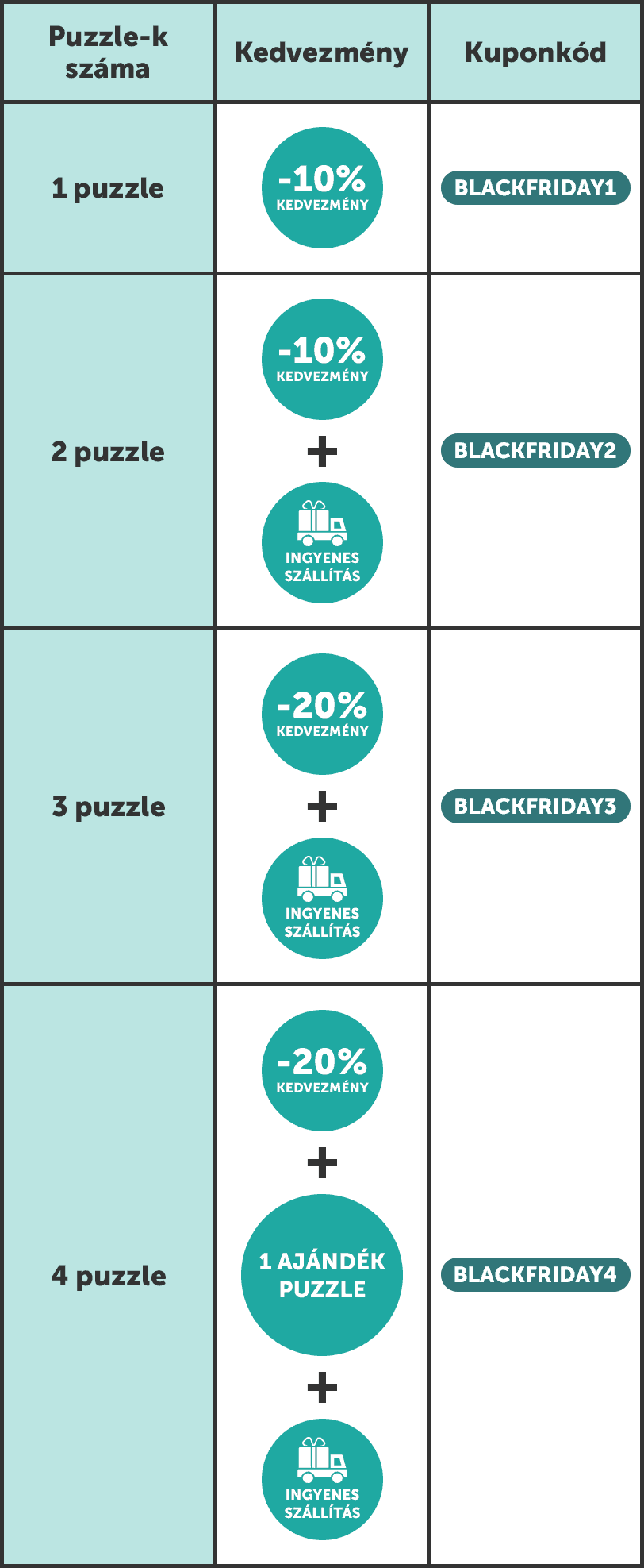 Puzzies Black Friday kedvezmények